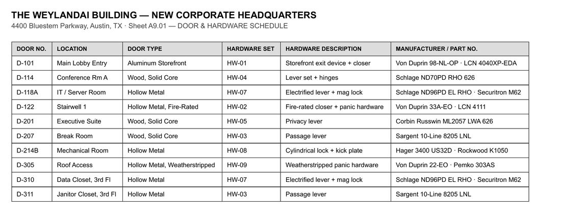 Sheet A9.01 Door and Hardware Schedule